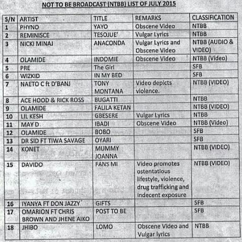 List of songs banned by NBC